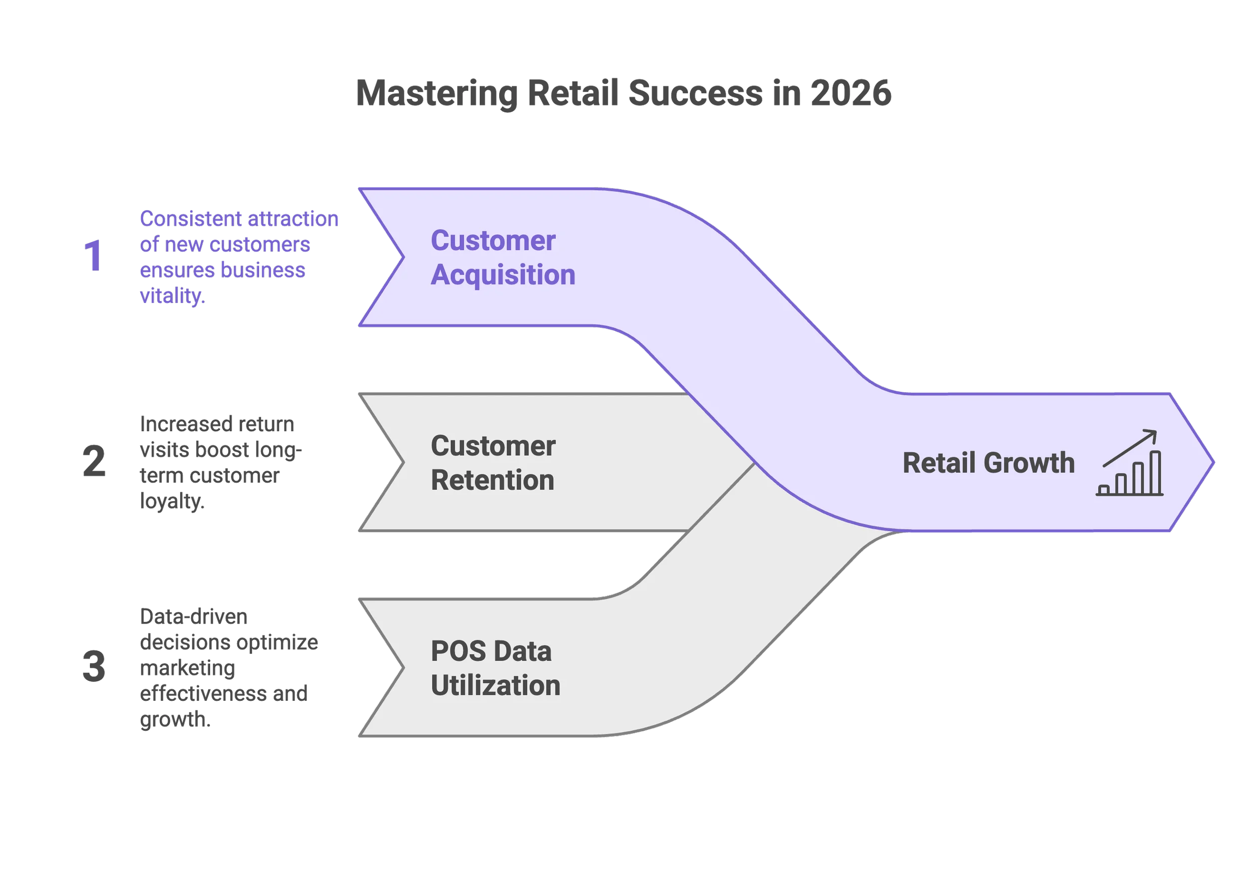 The Ultimate Retail Marketing Guide for 2026