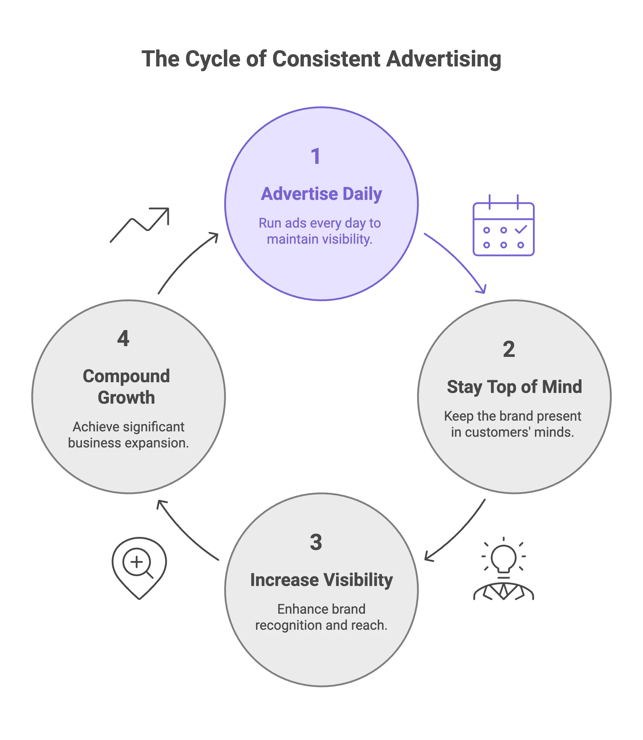 What You Can Learn from a Retailer Running Facebook Ads for 2,920 Straight Days